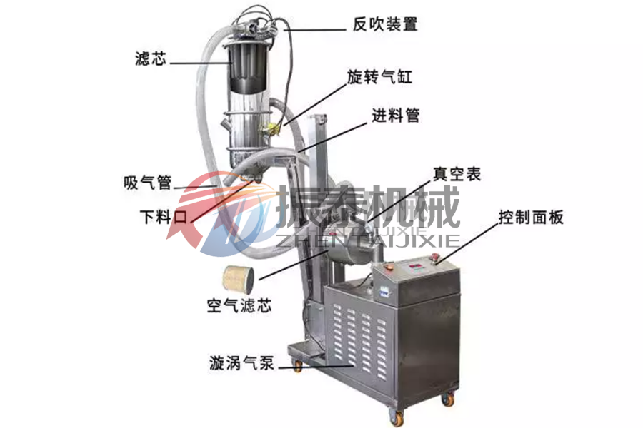 真空上料机