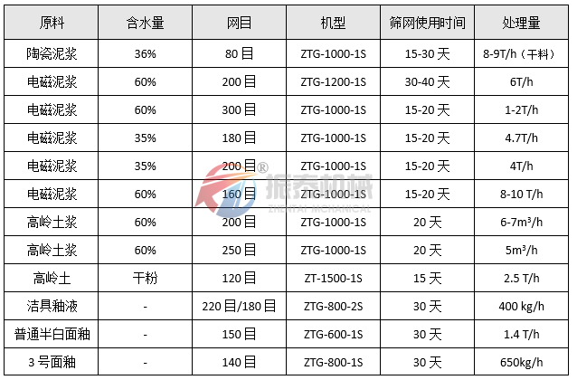 高频振动筛