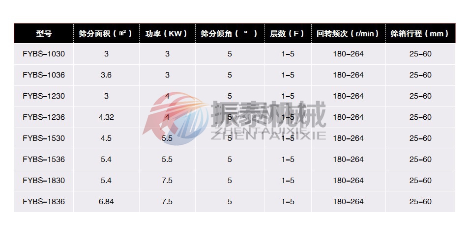 方形摇摆筛参数