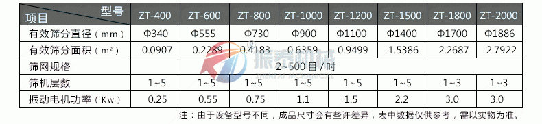 304不锈钢振动筛