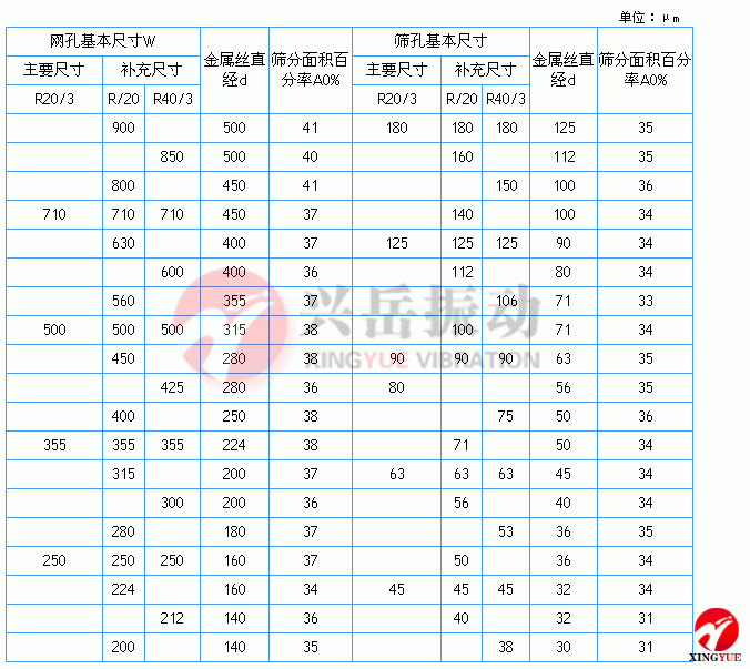 金属丝编织网筛网孔基本尺寸表2