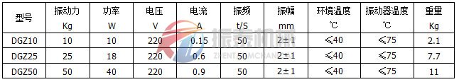 动杆式电磁振动器技术参数表