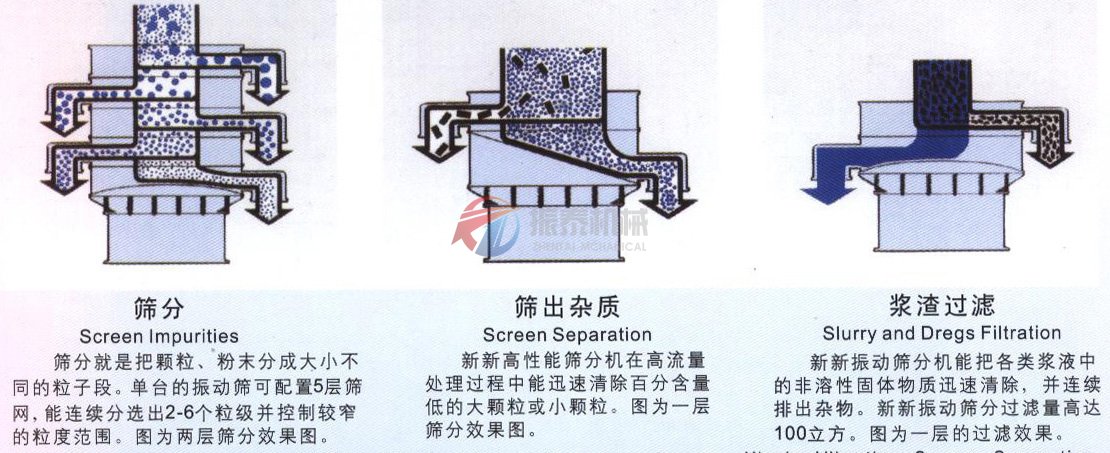 葫芦娃成视频APP下载入口筛分示意图