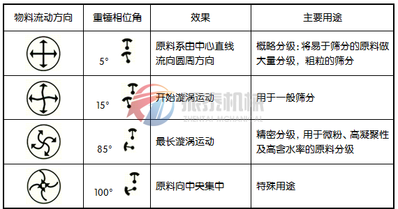 颜料粉振动筛