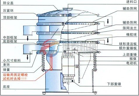 葫芦娃官网下载在线观看振动筛结构图