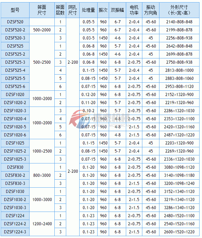 葫芦娃成人污视频APP技术参数