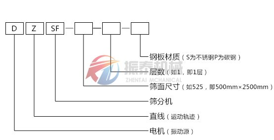 直线筛型号说明