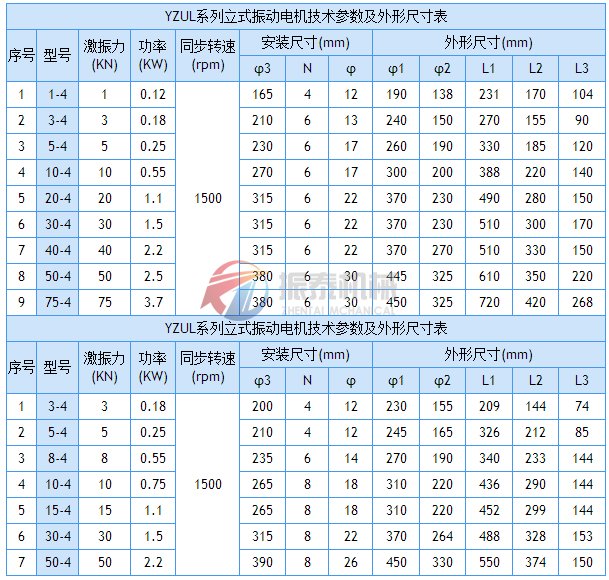 立式振动电机