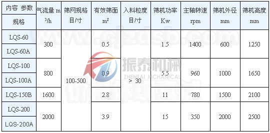 气流筛技术参数