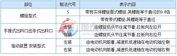 螺旋输送机制法