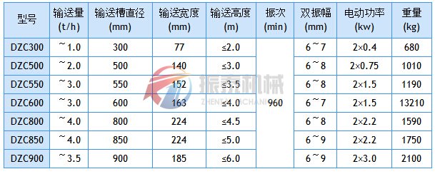 垂直振动提升机技术参数