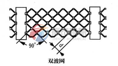 双波网