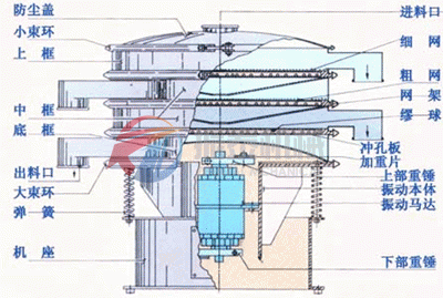 振动筛结构示意图