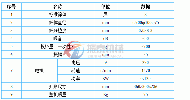 金属丝编织网筛网孔基本尺寸