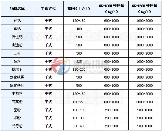 竹粉气流筛应用实例