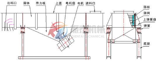 DZSF系列葫芦娃成人污视频APP主要结构图