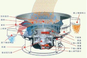 振动筛结构原理示意图