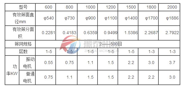 葫芦娃成视频APP下载入口技术参数