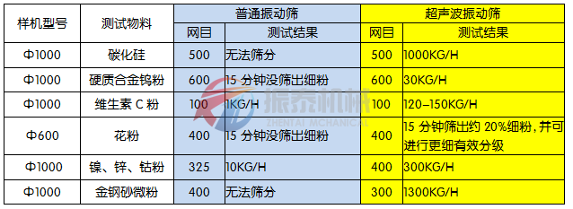 葫芦娃视频成人网址污在线观看APP筛分试验