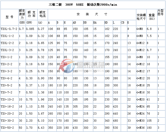 YZO振动电机